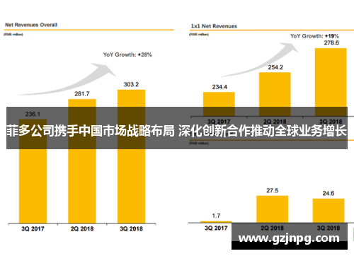 菲多公司携手中国市场战略布局 深化创新合作推动全球业务增长