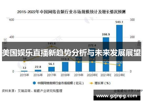美国娱乐直播新趋势分析与未来发展展望