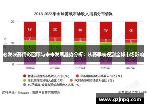 必发联赛精彩回顾与未来发展趋势分析：从赛季表现到全球市场影响